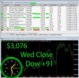 STATS-1-15-20-300x295 Wednesday January 15, 2020, Today Stock Market