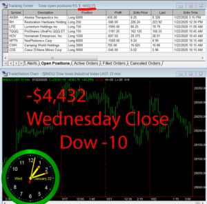STATS-1-22-20-300x296 Wednesday January 22, 2020, Today Stock Market