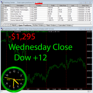 STATS-1-29-20-300x300 Wednesday January 29, 2020, Today Stock Market