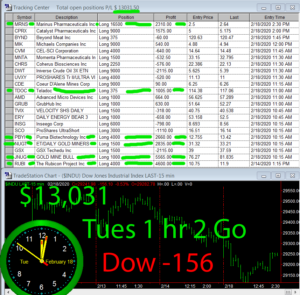 1-Hour-To-Go-300x295 Tuesday February 18, 2020, Today Stock Market