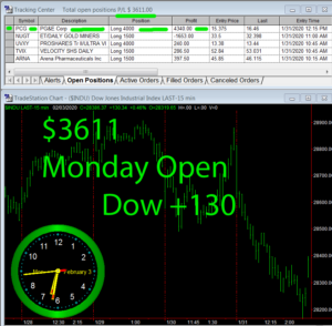 1stats930-February-3-20-300x294 Monday February 3, 2020, Today Stock Market
