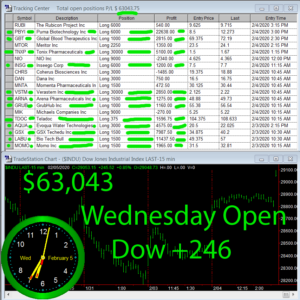 1stats930-February-5-20-300x300 Wednesday February 5, 2020, Today Stock Market