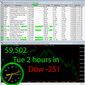 2-hours-in-300x300 Tuesday February 18, 2020, Today Stock Market