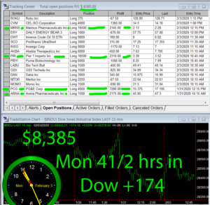 4-1-2-hours-in-300x292 Monday February 3, 2020, Today Stock Market