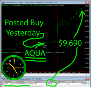 AQUA-300x286 Tuesday February 4, 2020, Today Stock Market