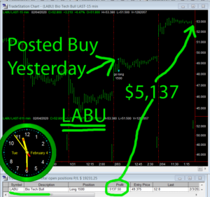 LABU-300x282 Tuesday February 4, 2020, Today Stock Market