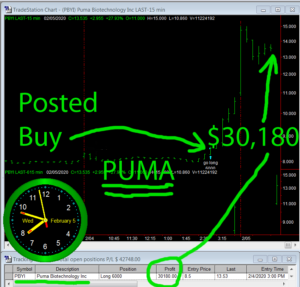 PUMA-300x287 Wednesday February 5, 2020, Today Stock Market
