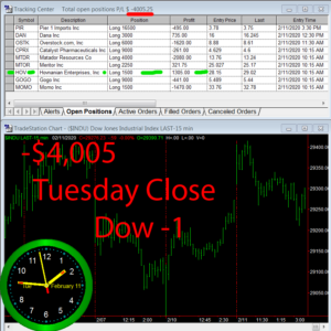 STATS-2-11-20-300x300 Tuesday February 11, 2020, Today Stock Market