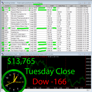 STATS-2-18-20-300x300 Tuesday February 18, 2020, Today Stock Market