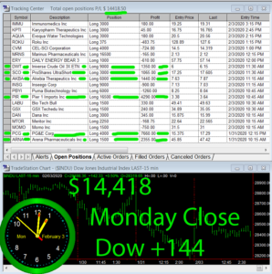 STATS-2-3-20-298x300 Monday February 3, 2020, Today Stock Market