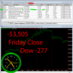 STATS-2-7-20-300x300 Friday February 7, 2020, Today Stock Market