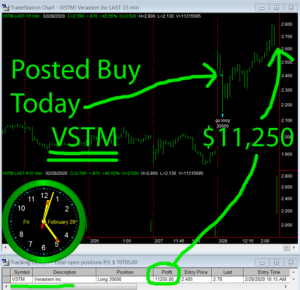 VSTM-300x290 Friday February 28, 2020, Today Stock Market