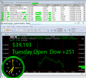 1stats930-March-17-20-300x273 Tuesday March 17, 2020, Today Stock Market