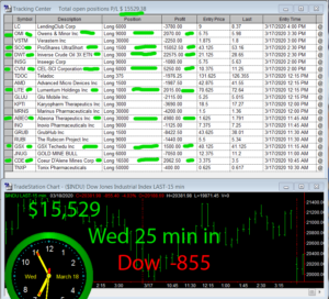 1stats930-March-18-20-300x272 Wednesday March 18, 2020, Today Stock Market