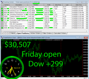 1stats930-March-20-20-300x268 Friday March 20, 2020, Today Stock Market