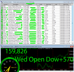 1stats930-March-25-20-300x289 Wednesday March 25, 2020, Today Stock Market