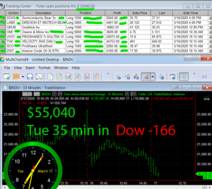 45-min-in-1-300x268 Tuesday March 17, 2020, Today Stock Market