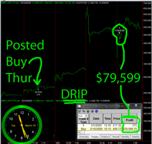 DRIP-2-300x284 Tuesday March 10, 2020, Today Stock Market