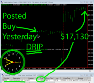 DRIP-300x265 Friday March 6, 2020, Today Stock Market