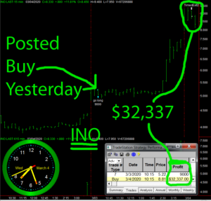 INO-1-300x287 Wednesday March 4, 2020, Today Stock Market