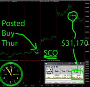 SCO-1-300x290 Tuesday March 10, 2020, Today Stock Market