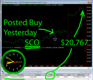SCO-2-300x259 Wednesday March 18, 2020, Today Stock Market