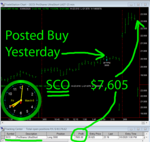 SCO-300x284 Friday March 6, 2020, Today Stock Market