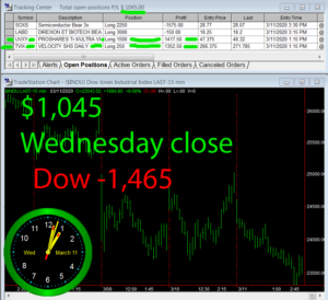 STATS-3-11-20-300x274 Wednesday March 11, 2020, Today Stock Market