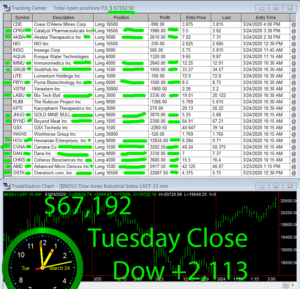 STATS-3-24-20-300x289 Tuesday March 24, 2020, Today Stock Market