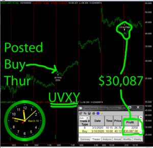 UVXY-2-300x290 Tuesday March 10, 2020, Today Stock Market