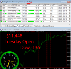 1stats930-March-31-20-300x291 Tuesday March 31, 2020, Today Stock Market