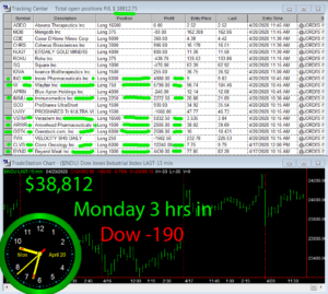 3-hours-in-1-300x269 Monday April 20, 2020, Today Stock Market
