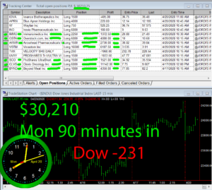 90-min-in-1-300x269 Monday April 20, 2020, Today Stock Market