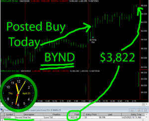 BYND-3-300x244 Thursday April 23, 2020, Today Stock Market