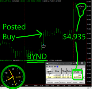 BYND-300x292 Tuesday April 14, 2020, Today Stock Market