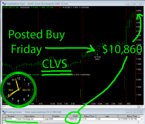CLVS-1-300x257 Monday April 20, 2020, Today Stock Market