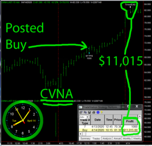 CVNA-1-300x287 Tuesday April 14, 2020, Today Stock Market