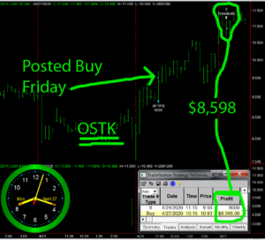 OSTK-2-300x272 Monday April 27, 2020, Today Stock Market