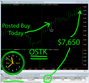 OSTK-300x280 Wednesday April 8, 2020, Today Stock Market