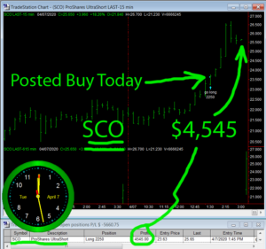 SCO-300x281 Tuesday April 7, 2020, Today Stock Market