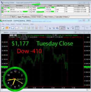 STATS-3-31-20-298x300 Tuesday March 31, 2020, Today Stock Market