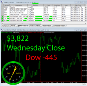 STATS-4-15-20-300x295 Wednesday April 15, 2020, Today Stock Market
