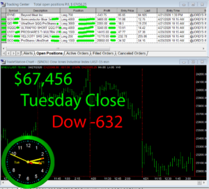 STATS-4-21-20-300x271 Tuesday April 21, 2020, Today Stock Market