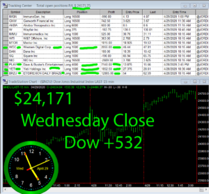 STATS-4-29-20-300x278 Wednesday April 29, 2020, Today Stock Market