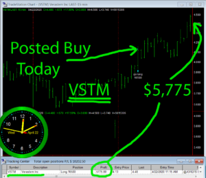VSTM-300x260 Wednesday April 22, 2020, Today Stock Market