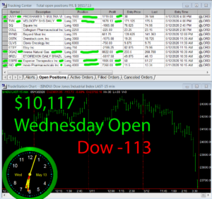 1stats930-May-13-20-300x282 Wednesday May 13, 2020, Today Stock Market