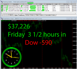 3-1-2-hours-in-300x267 Friday May 1, 2020, Today Stock Market