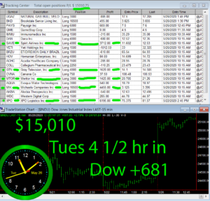 4-1-2-hours-in-300x287 Tuesday May 26, 2020, Today Stock Market