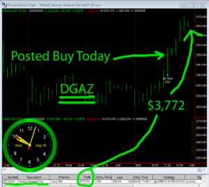 DGAZ-2-300x269 Wednesday May 20, 2020, Today Stock Market
