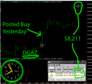 DGAZ-3-300x276 Thursday May 21, 2020, Today Stock Market